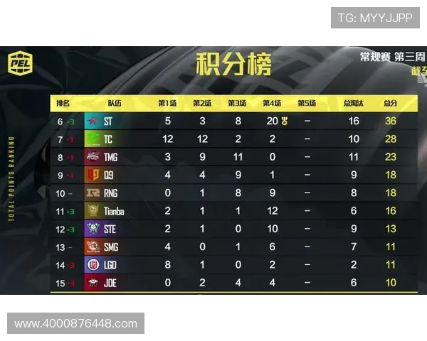 武汉攀岩队在滑板精英赛中以51分稳居积分榜首位